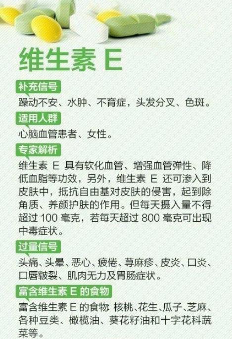 維生素缺乏症一覽表，不妨自查一下，看看自己缺什麼，建議收藏