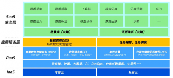 阿里、百度、小米都在造車,騰訊在造什麼? 阿里、百度、小米都在造車,騰訊在造什麼?