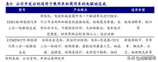 萬里揚:佈局混動系統,高階輕卡份額領先,重卡有望成為新增量 萬里揚:佈局混動系統,高階輕卡份額領先,重卡有望成為新增量
