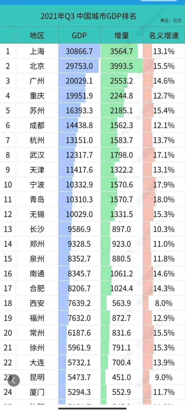 蘇錫常，中國最大的地級市經濟圈，能匹敵的恐怕只有珠三角那幾個