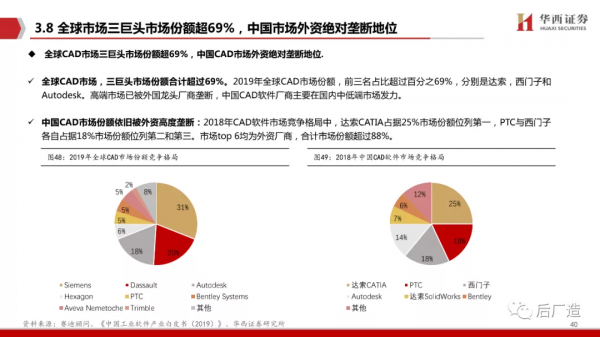 65頁深度報告帶你看懂中望軟體：進軍中國工業軟體的“無人區”