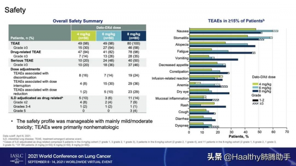ADC藥物顯神通!打擊面廣、還抗耐藥,後線治療療效確切 ADC藥物顯神通!打擊面廣、還抗耐藥,後線治療療效確切