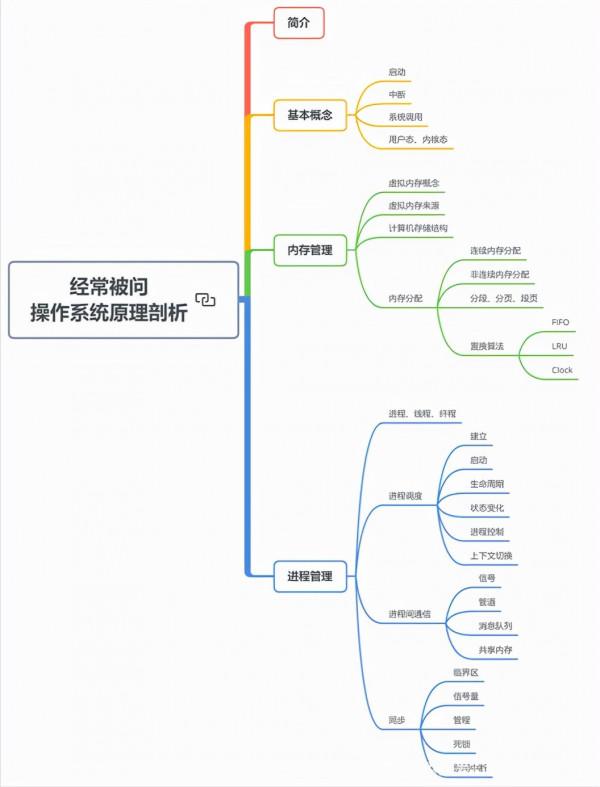 GitHub標星71.3K!阿里大佬整理的這份「架構師成長筆記」太火了 GitHub標星71.3K!阿里大佬整理的這份「架構師成長筆記」太火了