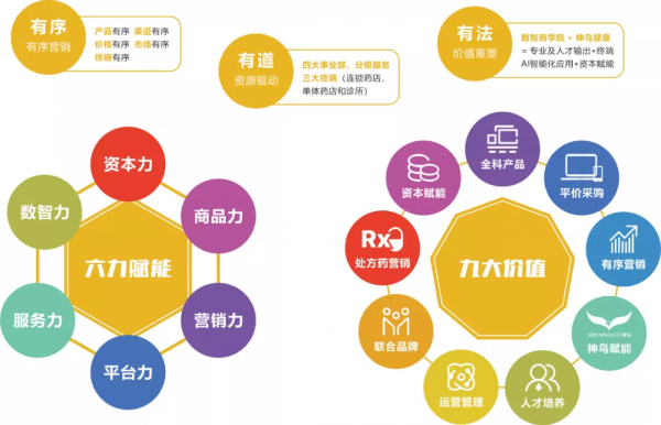 藥易購董事長李燕飛：因為相信才看見，上市一年後是&OpenCurlyDoubleQuote;前所未有的自信&rdquo;