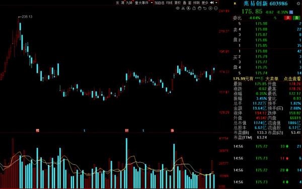 A股：2021年機構調研榜單出爐！5股獲超千家機構扎堆調研