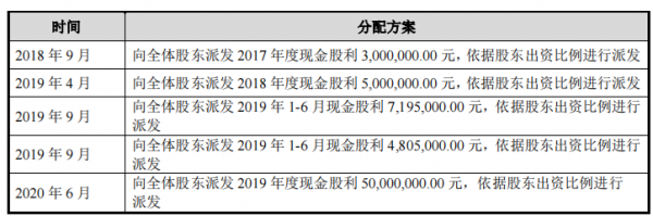 家族企業宏英智慧依賴突擊入股的三一集團，獨立性受考