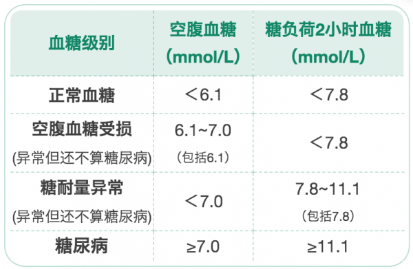 脂肪肝、貧血……8種指標多高才算病？要吃藥嗎？