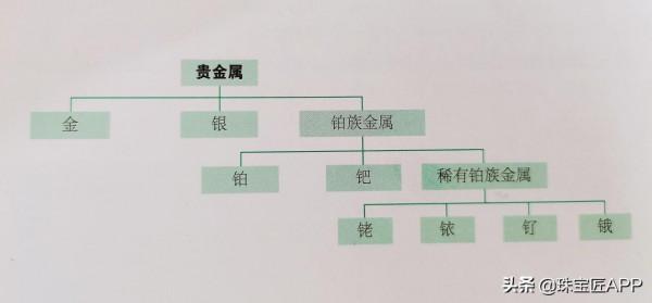 乾貨 | K金和白金不一樣？為什麼戴k金過敏？你想知道的都在這篇裡