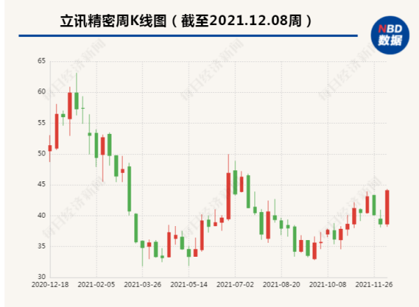 郭明錤:蘋果第二代AR/MR頭戴裝置年出貨量將達千萬級別 立訊精密為初期獨家供貨商 郭明錤:蘋果第二代AR/MR頭戴裝置年出貨量將達千萬級別 立訊精密為初期獨家供貨商