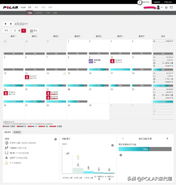 Polar Ignite 2 用起來怎麼樣，看看這篇測評吧