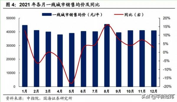 夏磊：一線城市房地產剛需市場長期存在