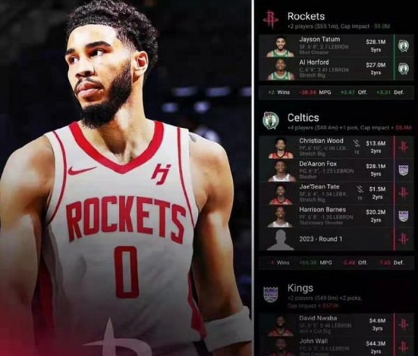 美媒爆3方交易！塔圖姆可助火箭完成重建，波士頓以2換4重選核心