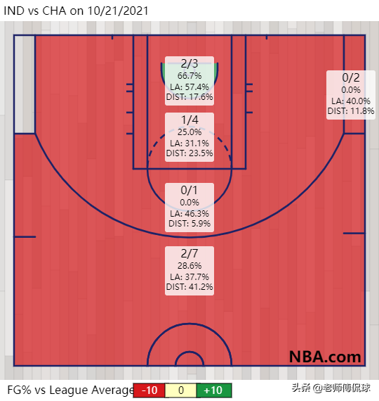 勇士後悔嗎?去年狀元探花今日相繼爆發 勇士後悔嗎?去年狀元探花今日相繼爆發