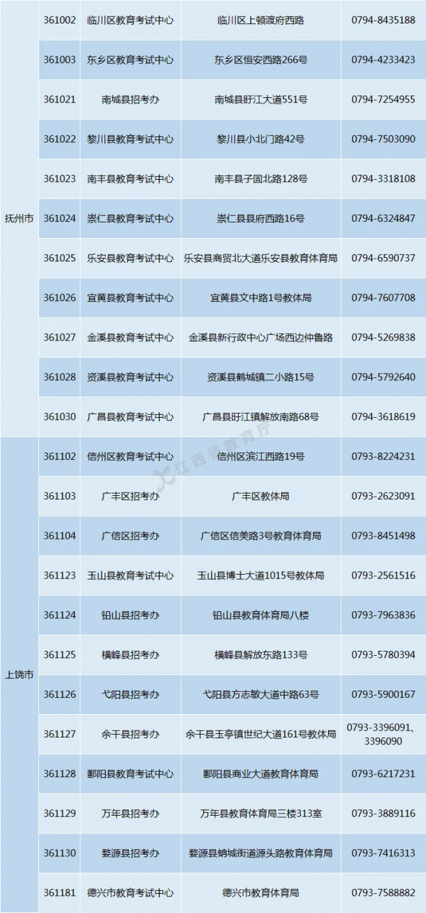 收藏！江西省普通高考各縣（市、區）招生機構地址及諮詢電話