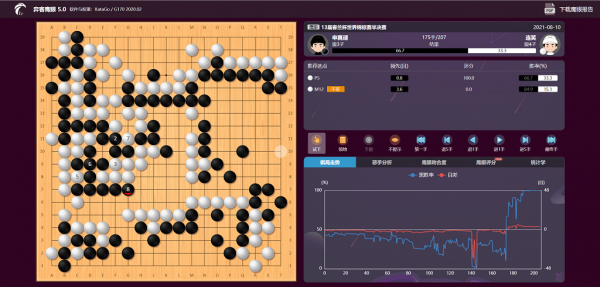 楊冬 | 2021年度十大勺子（下）