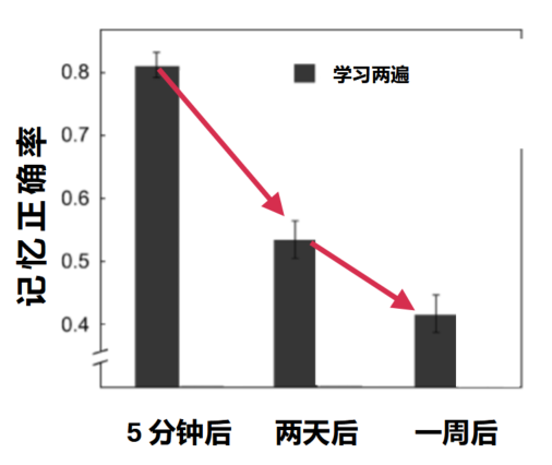雙減如何“減負不減分”?這個博士媽媽的一席話,徹底把我點醒了 雙減如何“減負不減分”?這個博士媽媽的一席話,徹底把我點醒了