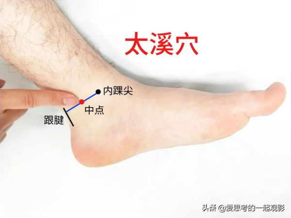 定12原穴，解全身百病