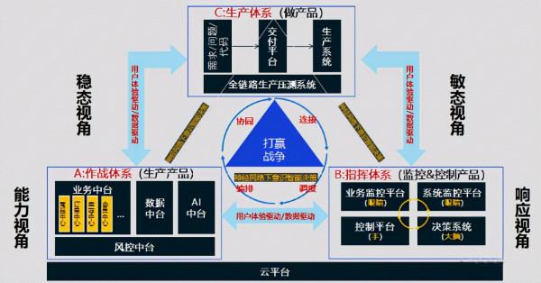 美團人的寫作基本功是如何練成的