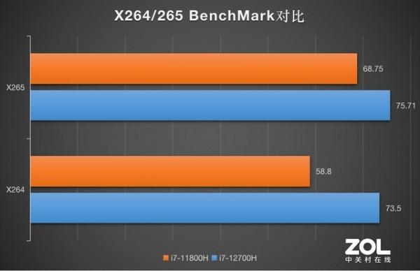 「有料評測」雷神911星戰 2022：12代酷睿標壓i7の初體驗