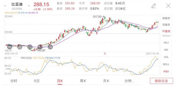 9月新能源:「BTW」銷量佔一半,新能源佔比達19% 9月新能源:「BTW」銷量佔一半,新能源佔比達19%