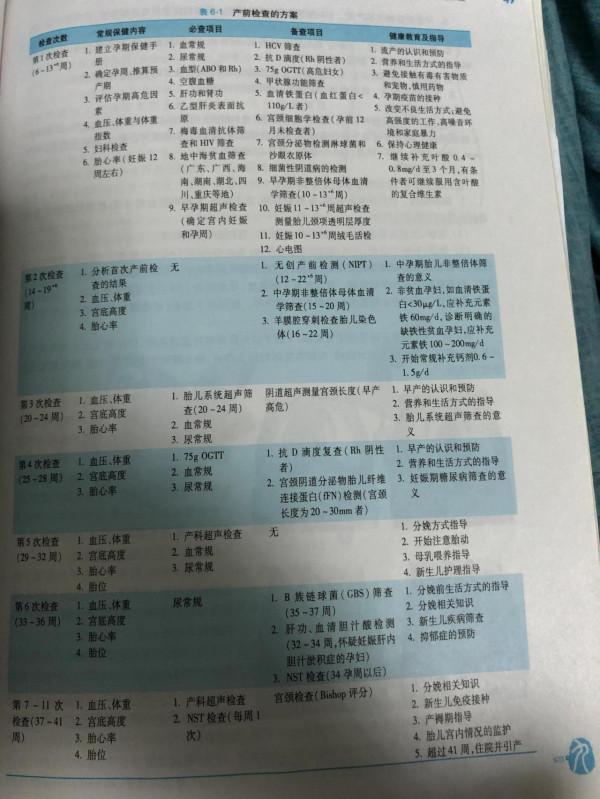 產前檢查要不要做
