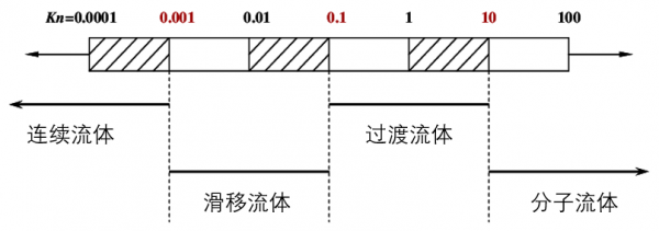 你是學流體力學的？去，給我倒杯水