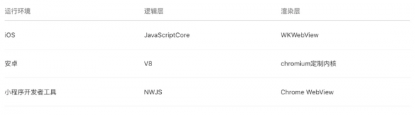關於小程式的一切，讀這一篇就夠了