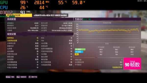顯示卡測試 &vert; RX 6500XT，目前最低價1599元，它值嗎