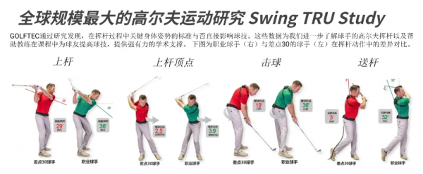 揮杆中的轉胯學問：我知道，就是做不到