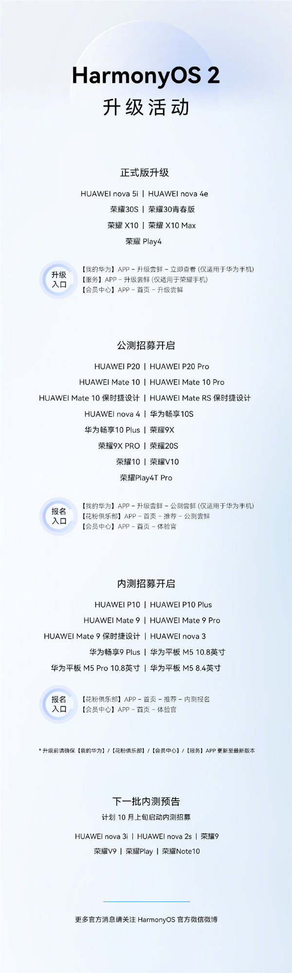 華為公佈新一批HarmonyOS正式版升級機型名單 以及一批開啟HarmonyOS 2公測招募機型 華為公佈新一批HarmonyOS正式版升級機型名單 以及一批開啟HarmonyOS 2公測招募機型