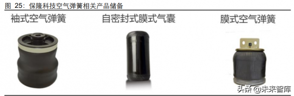 汽車空氣懸架行業研究：行業加速滲透，自主崛起高階化