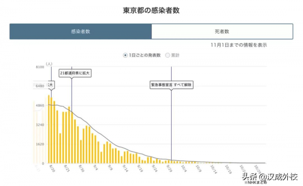 喜訊！日本下週終於開放入境
