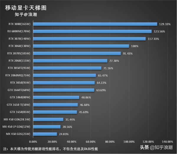 2021十佳辦公膝上型電腦，商務膝上型電腦推薦