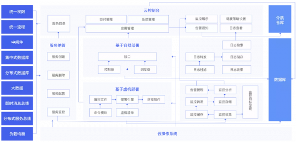 案例丨推動泛在電力物聯網建設，時速雲助力國網打造一體化國網雲