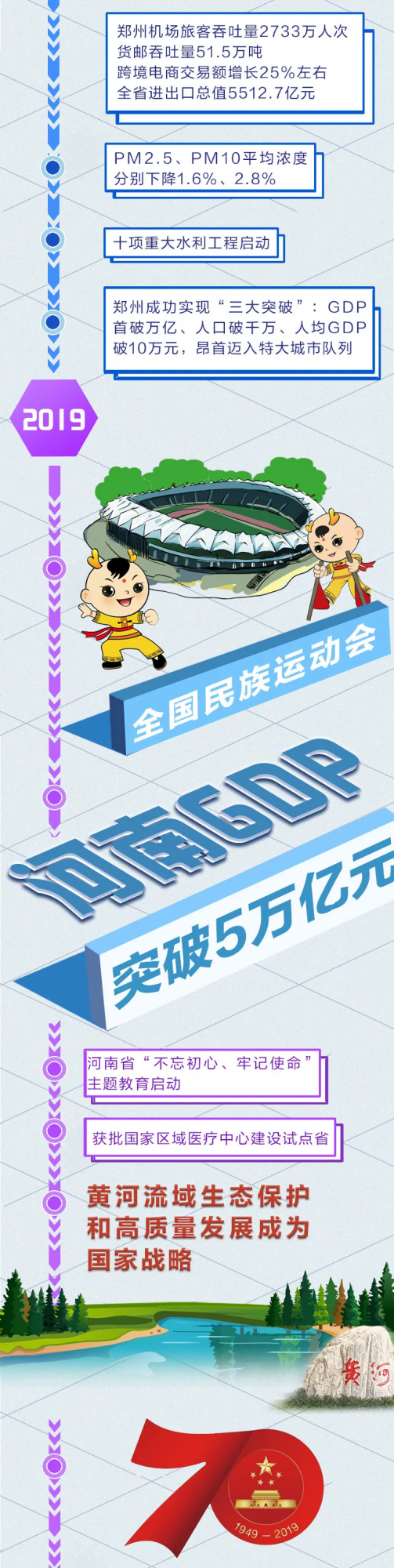 一幅長卷看河南這五年