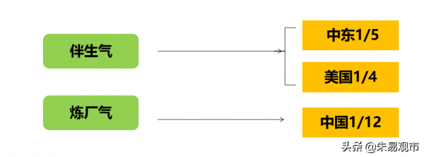 人類歷史上五次能源大危機