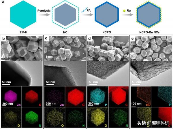 配圖美如畫,妥妥的顏值控!復旦大學孔彪課題組再發奈米頂刊 配圖美如畫,妥妥的顏值控!復旦大學孔彪課題組再發奈米頂刊
