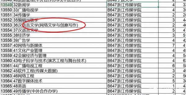 報考中文專業需要注意什麼？山東2021年中文專業投檔最全資料