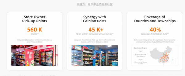 阿里Investor Day，淘特的M2C能移植到淘菜菜嗎？