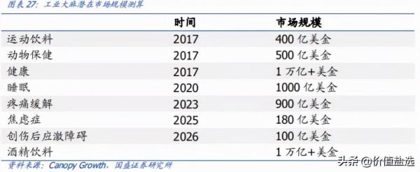 植物照明&plus;新能源車換電&plus;低估值，將迎來爆發