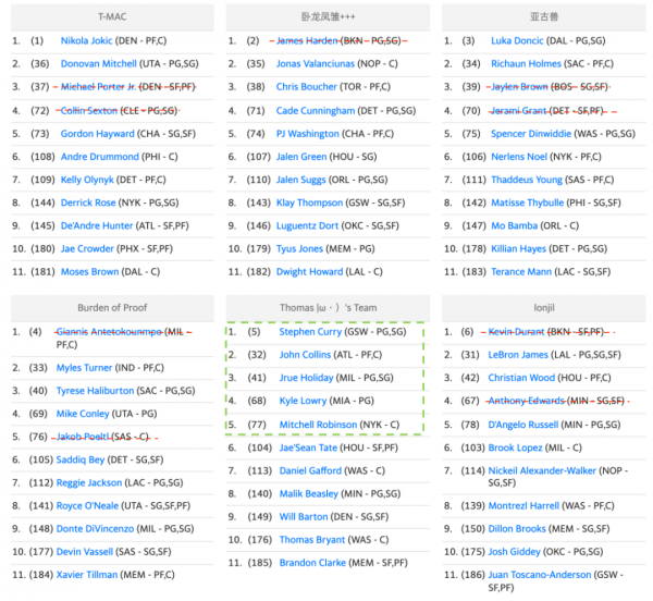 范特西週報：覆巢之下，可有完卵？