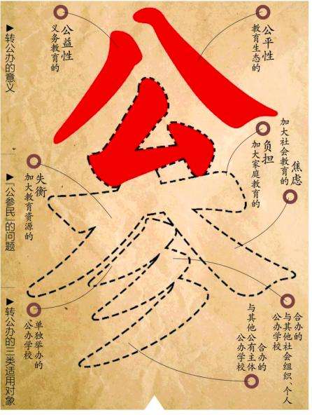 2年之內&OpenCurlyDoubleQuote;民轉公&rdquo;，民辦學校的老師何去何從？有5種出路