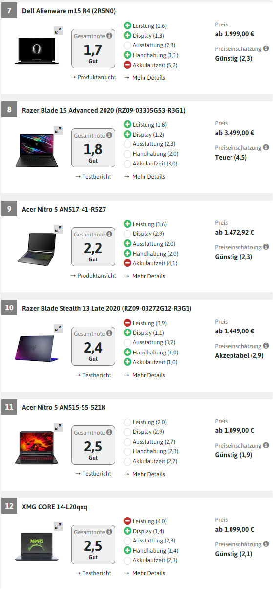 聯想到底咋樣 (2): 遊戲本測試中，聯想也第1