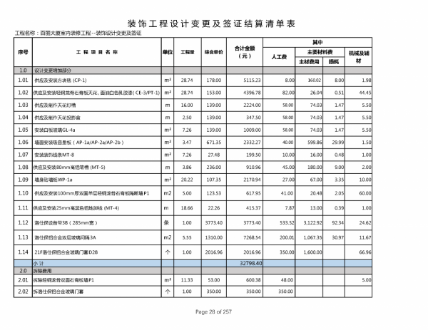 220212百麗簽證及設計變更單對應造價