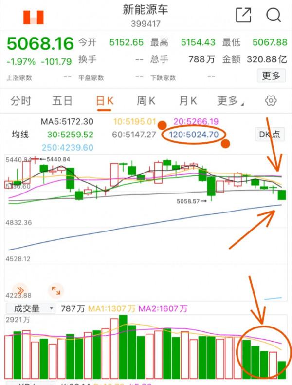 12.17午白酒 醫療 新能源車 光伏 半導體 順週期 證券 5G後市的具體分析