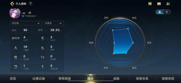 英雄聯盟手遊玩了一個月的心裡感受和想法