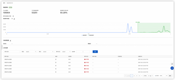 從“夏農熵”到“告警降噪”，如何提升告警精度？