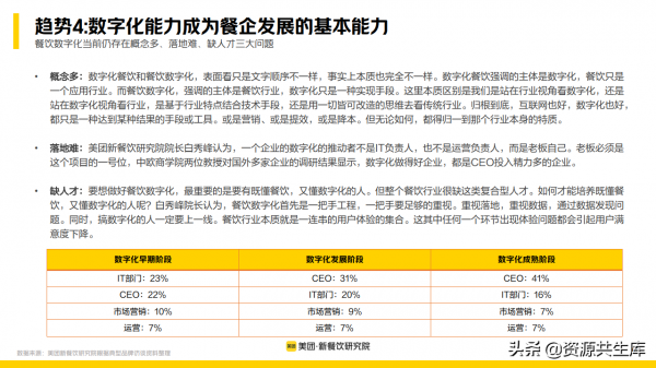 2022年新餐飲行業研究報告（餐飲未來8大發展趨勢）