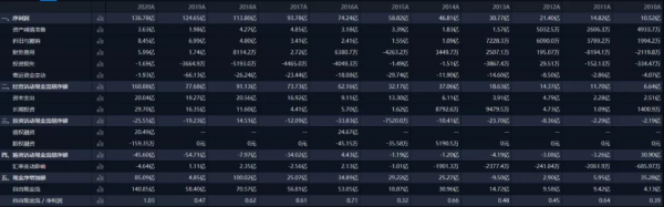 海康威視：研究重點不在於華為的挑戰