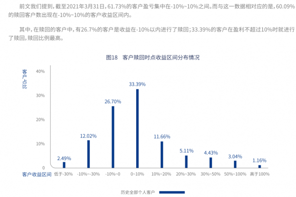 金融女碩士,炒股虧光偷超市…… 金融女碩士,炒股虧光偷超市……